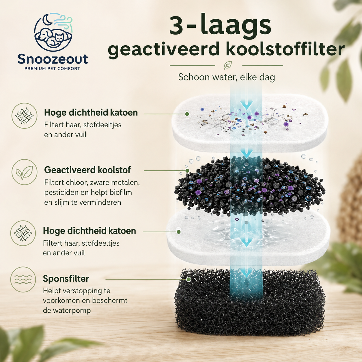 Navulfilters voor Drinkfontein - 8-pack