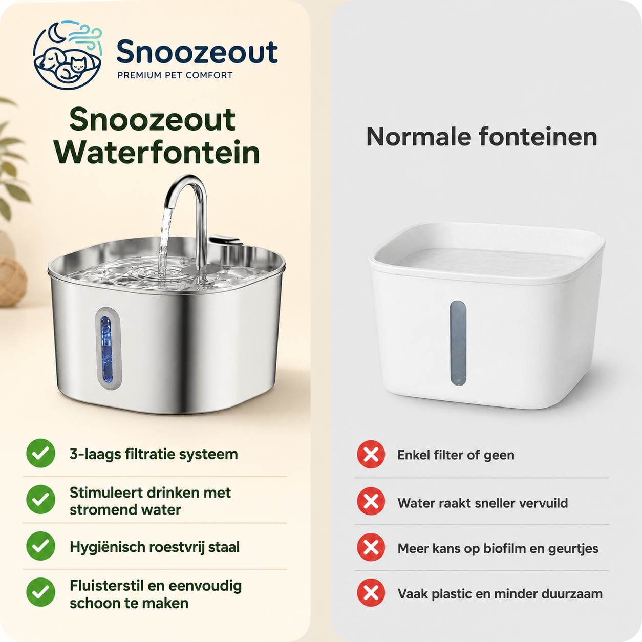 Stromende Drinkfontein voor Katten